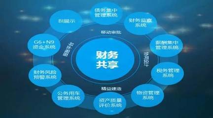 財務共享新模式，數據賦能新基建 中鐵四局集團的大數據集成實踐
